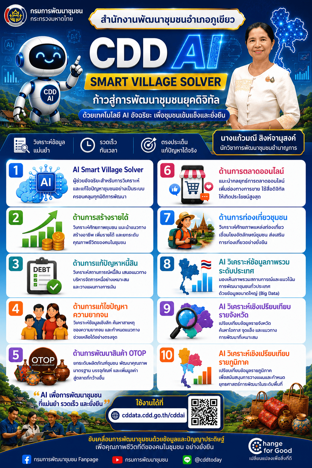 สพอ.ภูเขียว : ประชาสัมพันธ์เชิญชวนใช่งาน "CDD AI Chatbot" กรมการพัฒนาชุมชน